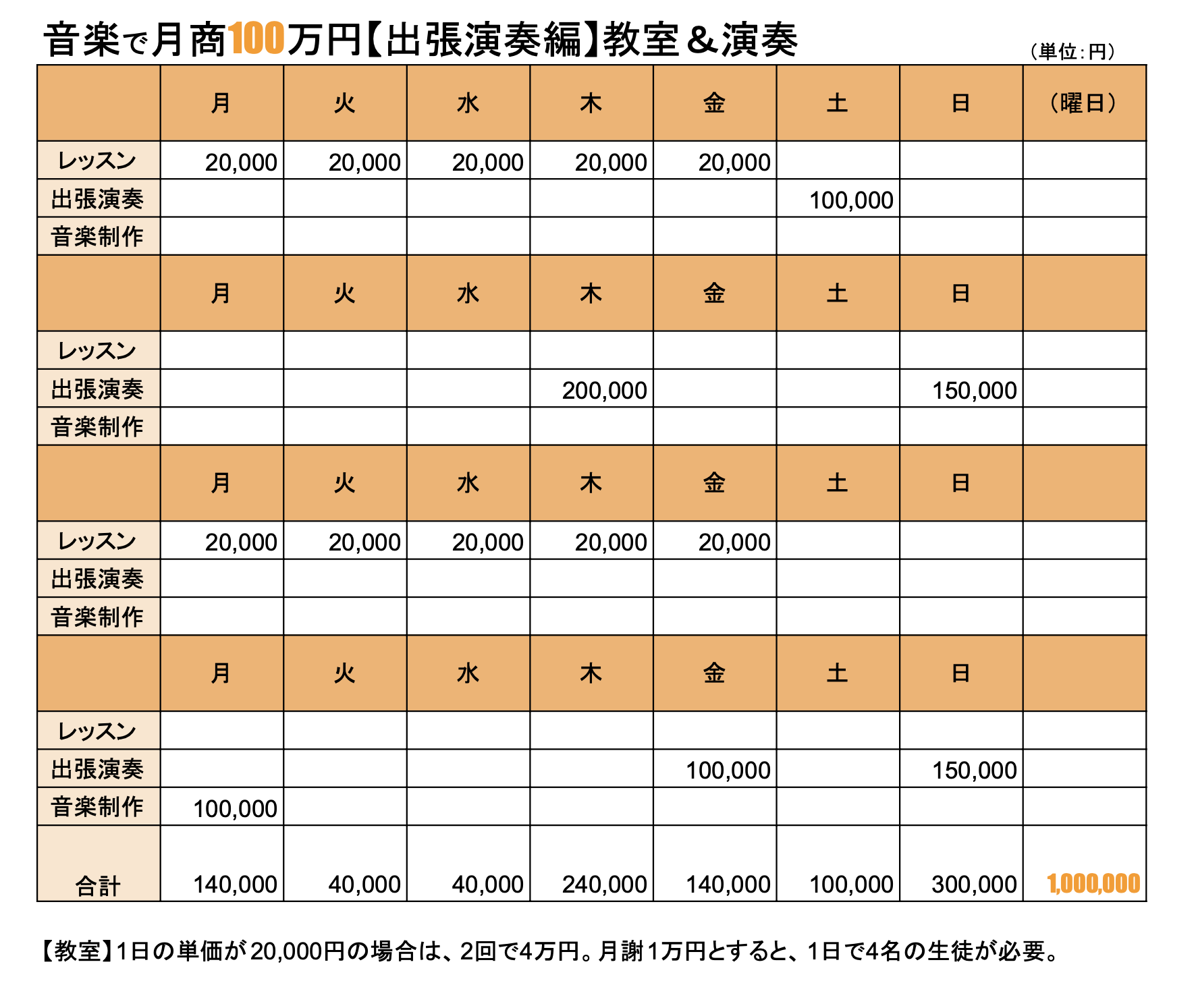 音楽教室シミュレーション